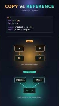 JavaScript Values vs References Explained
