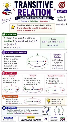 📒 Transitive Relation | Class 12 Maths | Relations & Functions | Part 6 | CBSE, UP Board & NCERT