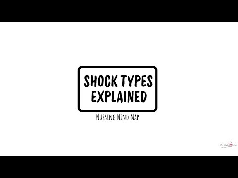 Shock Types Explained for Nursing Students | Hypovolemic, Cardiogenic, Obstructive & Distributive