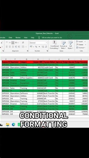 Conditional Formatting In MS Excel