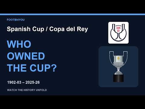 Who Won the Most? Spanish Cup / Copa del Rey | 1902-03 – 2025-26