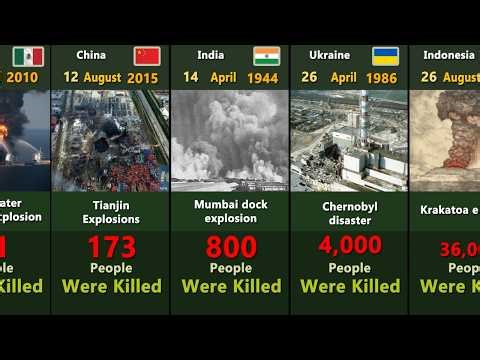 The Deadliest Explosions Ever Recorded