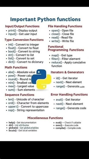 Master Important Python Functions in Minutes! 🐍 | Input, Output, Type Conversion #learnpython