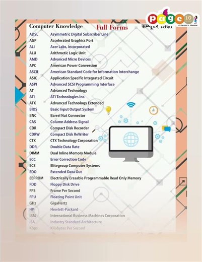 Computer Knowledge Full Forms: Essential Tech Terms Explained in One View.