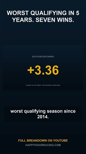 Martin Truex Jr 2019: Worst Qualifying Since 2014, 7 Wins #shorts