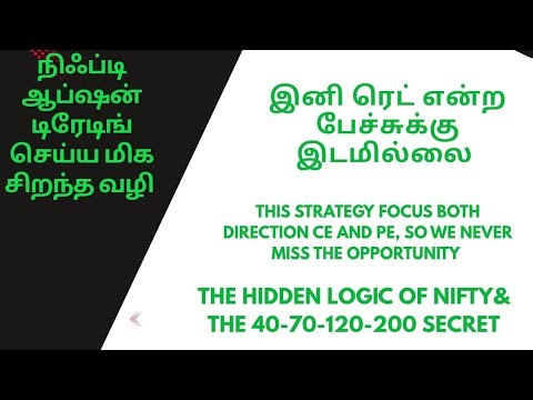 Nifty option trading success Secret! 40-70-120-200 Theory Explained | No Indicator Trading Strategy