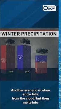 Why winter weather isn’t always snow in eastern Iowa