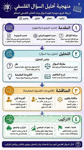 Baccalaureate_Philosophy__Step-by-Step_Analysis_Guide