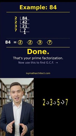 Is This Actually 5th Grade Math? | Prime Factorization