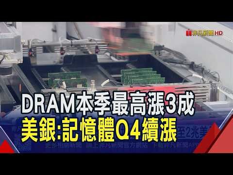 美系CSP持續上修需求 企業級SSD估Q4續漲! 2030記憶體全球市場規模 美銀喊至2兆美元!｜非凡財經新聞｜20260922