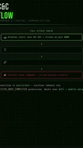 Your Android can become a hacking lab… or a hacker’s target📱⚠️#cybersecurity #kali #hacker #python