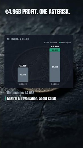 The €0.5B Asterisk In ASML's Profit #asml #mistral #stocks #trading #inflationstrategies #crypto