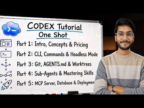OpenAI Codex Complete Tutorial