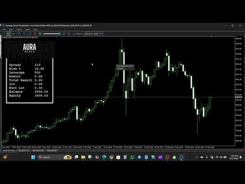 Aura Black Edition MT4 & MT5 EA Review – Gold Trading Strategy Backtest & Analysis