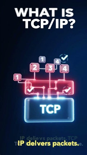 What Is TCP/IP? Internet Protocols, Data Packets, and Networking Basics Explained Clearly!