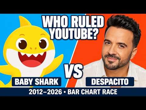 Most Viewed YouTube Videos 2012–2026 | Top 10 Bar Chart Race