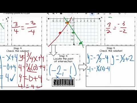 7.1 graphing systems of equations