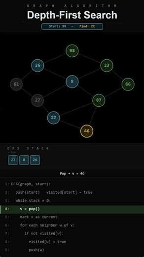 Visualizing DFS (Depth-First Search) 🔎 #computerscience #programming #pythoncoding