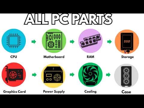 Every Computer Component Explained for Dummies