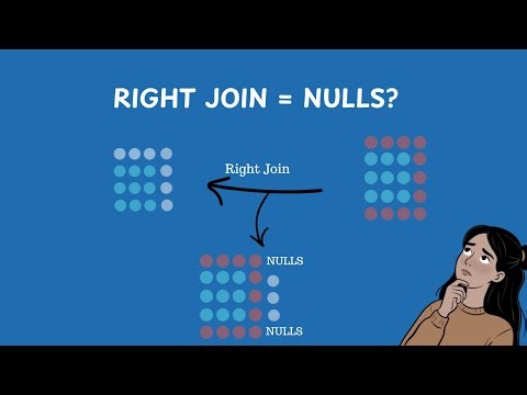 RIGHT JOIN Explained | Beginner SQL