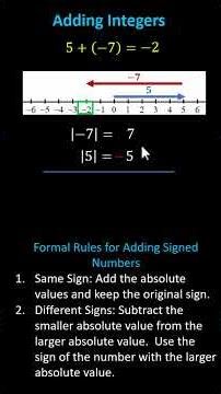 Adding Integers Using Formal Rules and the Number Line (7NSA1)