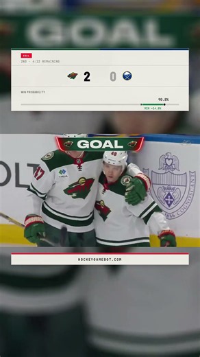 Sabres Beat Wild 3-2 in OT | NHL Highlights
