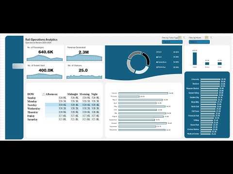 How to Design a Data Dashboard from Scratch | Wireframe Guide on Microsoft PowerPoint
