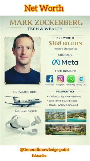 How Mark Zuckerberg Built His $168 Billion Empire (Facebook, Instagram, WhatsApp) #education #trivia