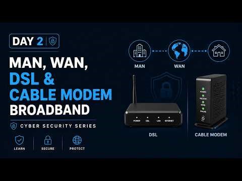 Cyber Security Series Day 2 🔐 MAN, WAN, DSL & Broadband Explained