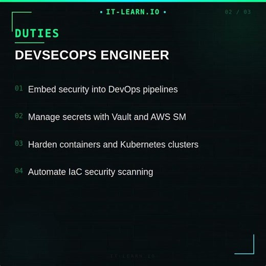 Devsecops Engineer Career Path Explained #Shorts