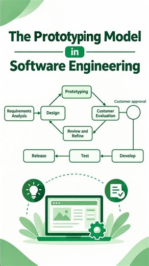 The Prototyping Model in Software Engineering#PrototypingModel #SoftwareEngineering