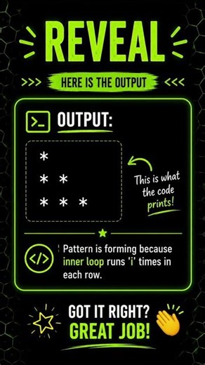 🔥 Can You Guess This Nested Loop Output? | Java Pattern Challenge 😱