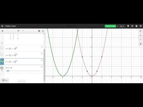 Chapter 4 - Quadratics: Horizontal Shift Sec.3 | MBF3C1- Foundations for College Mathematics