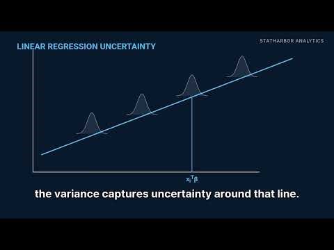 Maximum Likelihood Estimation for Linear Regression: A step-by-step derivation.