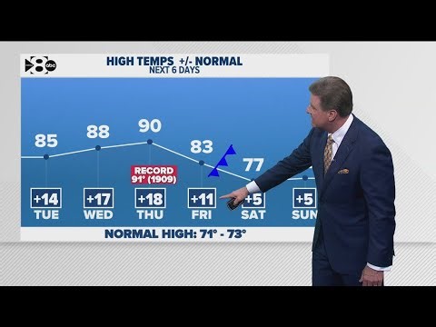 DFW Weather: After a brief break, near record heat will be possible again