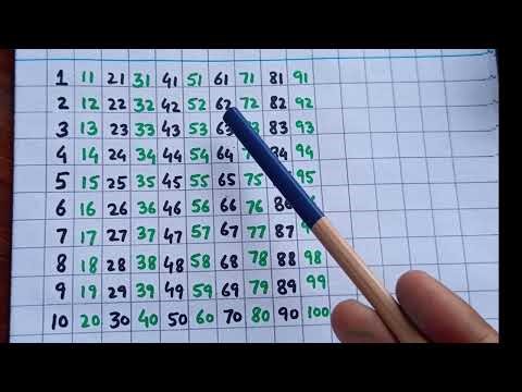 Counting 1 to 100 | 123 counting | Math counting 1 to 100 | Easy counting 1 to 100
