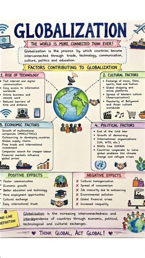 #Globalization: Complete Revision | Easy Learning