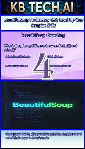 300 Python Libraries MCQs Ultimate Practice for Interviews and Exams 129