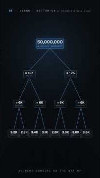 This is what Divide and Conquer solves! #techexplained