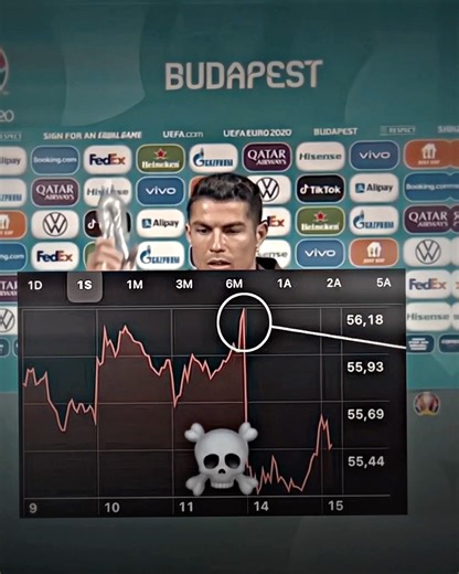 Ronaldo made Coca-Cola Lose billionse 🥶🔥 #football #soccer #viralvideo #ronaldo #moments