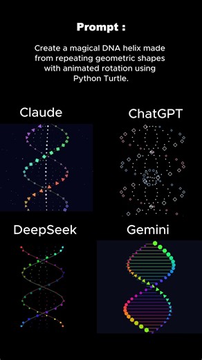 ChatGPT vs Claude vs DeepSeek vs Gemini || DNA helix #ai