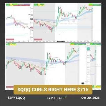 Trading #SPY / #QQQ For A Living: Flush & Reclaim With The VIX Strategy