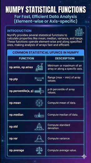 Statistical Functions in NumPy #datascienceforbeginners #pythonprogramming #engineeringstudent