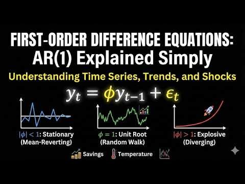 First-Order Difference Equations: AR(1) Explained Simply