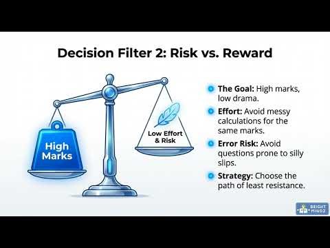 Exam Strategy: Read Instructions Right & Choose Questions Smart | Module 4.3