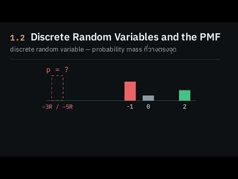 [1] Probability Foundations