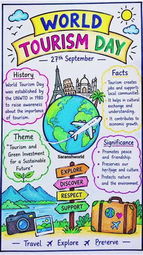 World tourism Day | Why do we celebrate 🌎 | poster | World tourism Chart #shortsfeed #youtubeshorts
