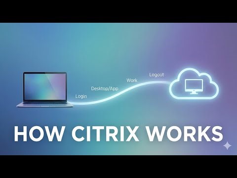How Citrix Works End-to-End (User → Login → Work → Logout Explained)