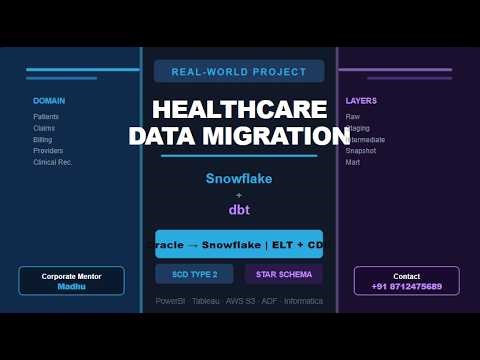 Snowflake + dbt Healthcare Project | Oracle to Snowflake | ELT, SCD Type 2 & CDC | Real Project