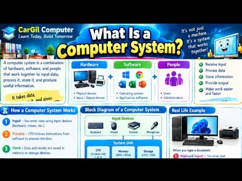 What Is A Computer System | Computer System Definition | Full Explanation Of Computer System
